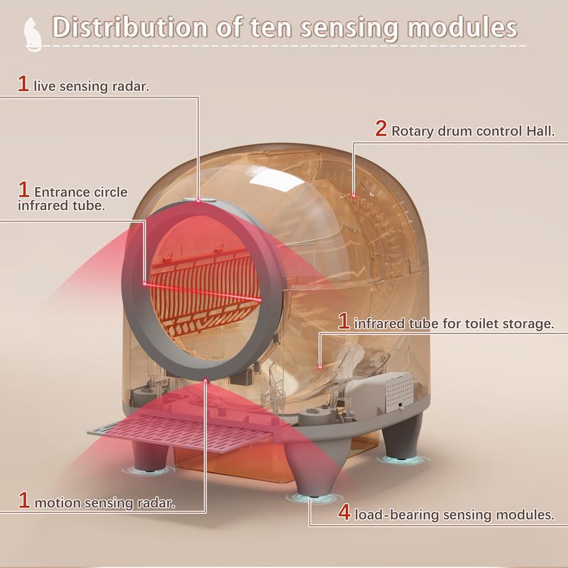 Advanced Smart Litter System