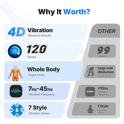 Ultimate 4D Vibration Plate